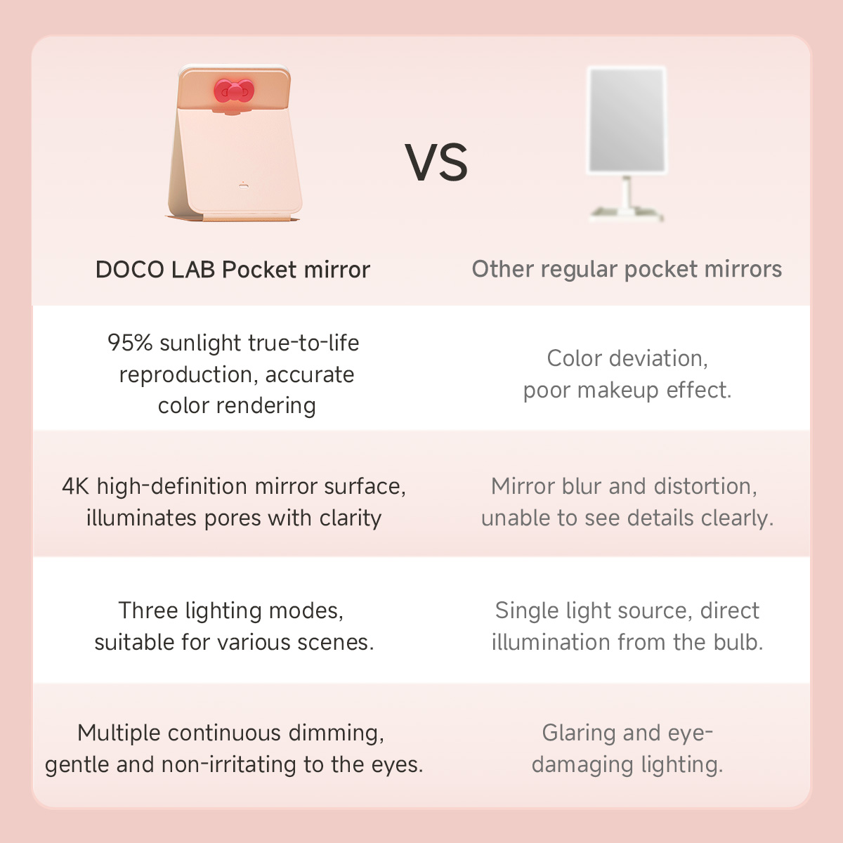 DOCO Make-up-Spiegel, faltbar, – Beauty Lab Makeup Bewertung und Preis